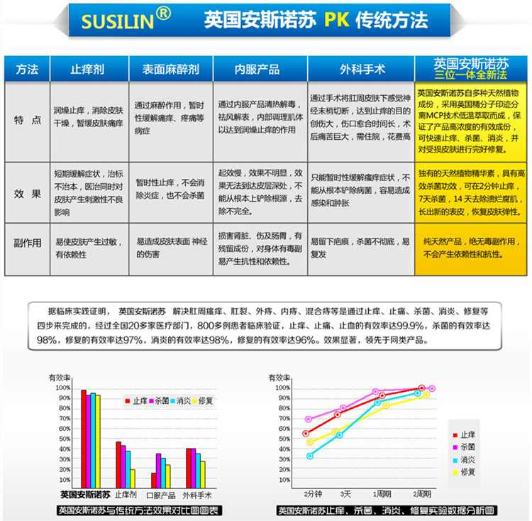 英国安斯诺苏痔疮膏适用人群一盒